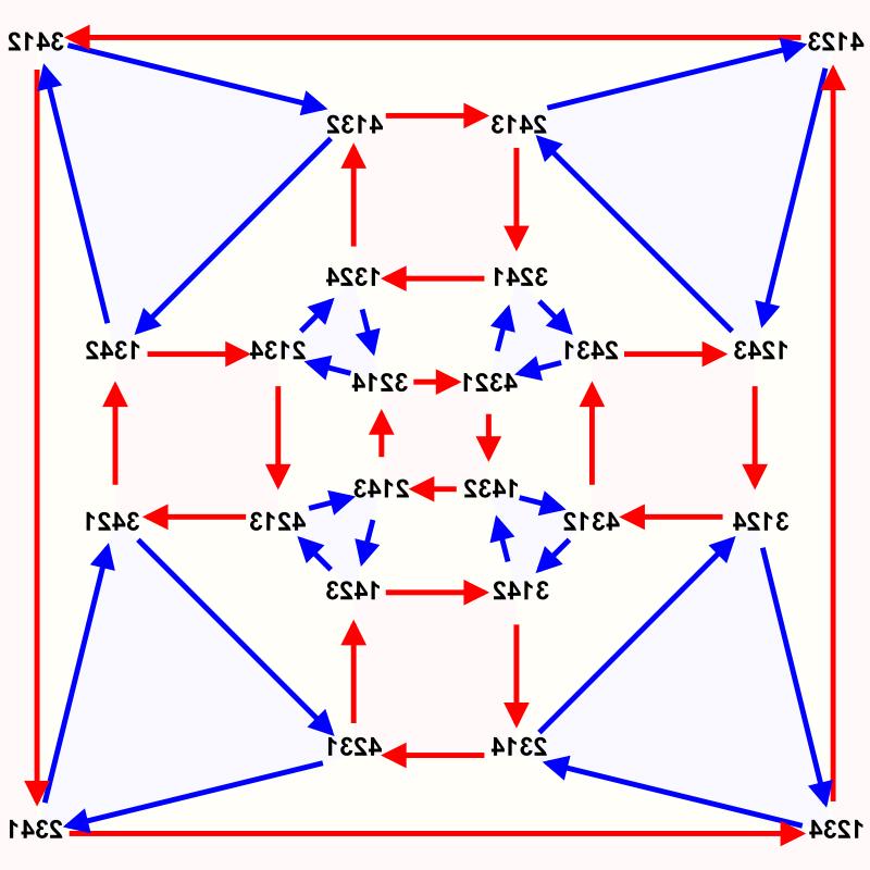 Algebra and Number Theory